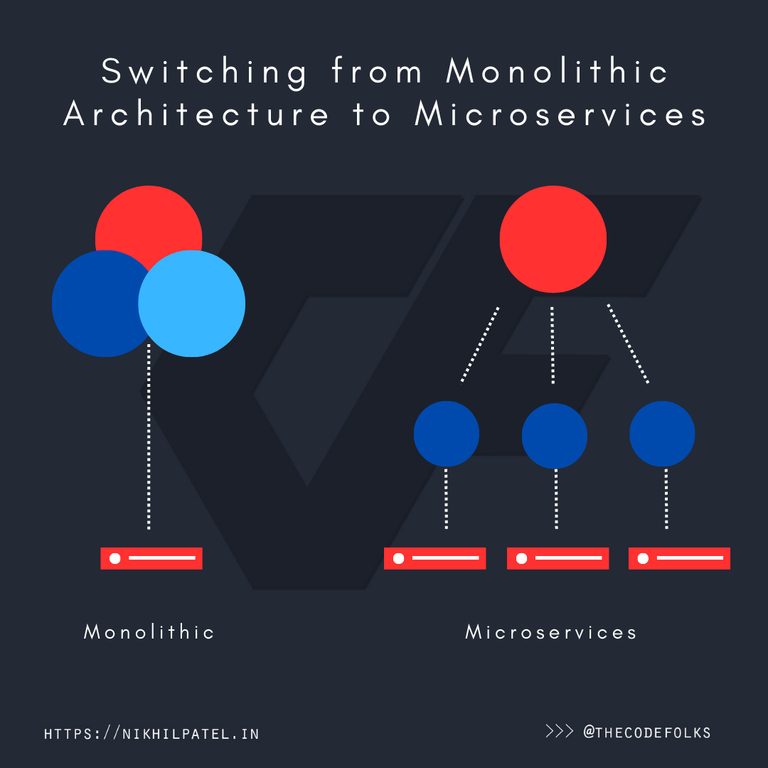 Monolithic vs Microservice Architecture: Understanding the Differences